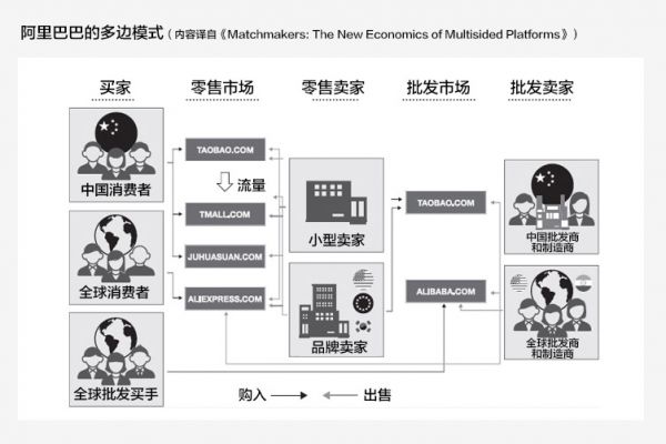 HTML5、多边平台，企业不死的两个互联网机会        