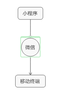 图片来自：掘金