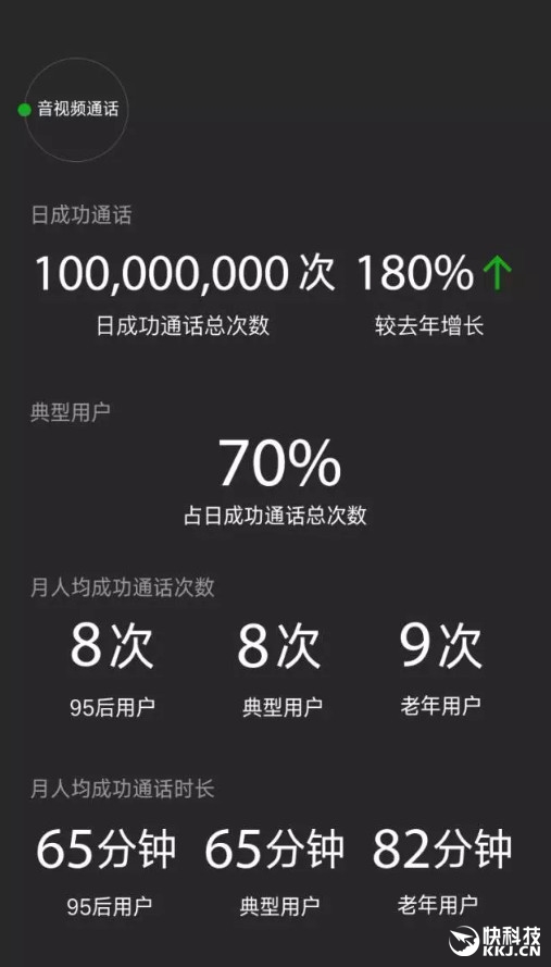 微信2016大数据：日用户7.68亿 最爱听的歌是它