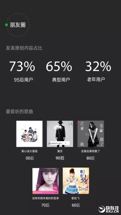 微信2016大数据：日用户7.68亿 最爱听的歌是它