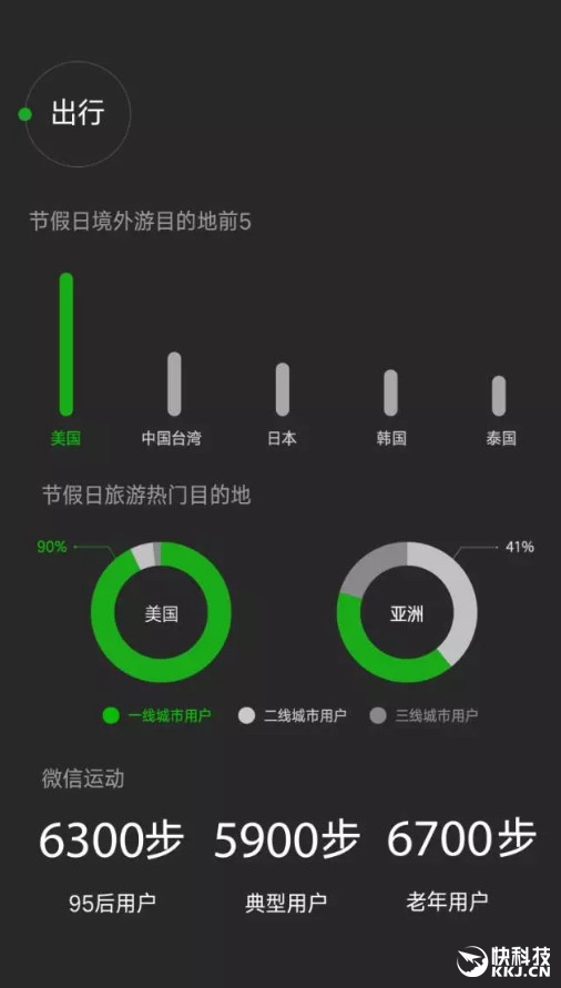 微信2016大数据：日用户7.68亿 最爱听的歌是它