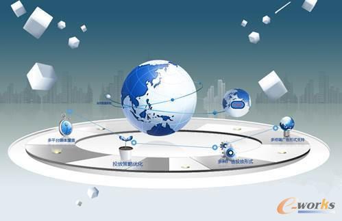 搭建自主可控的开放式大数据平台