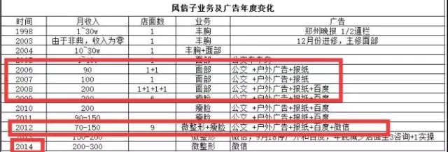 “新媒体营销”周选：“解决问题”是做好社群