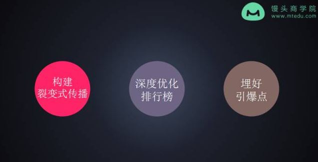 引爆朋友圈的活动该如何策划？