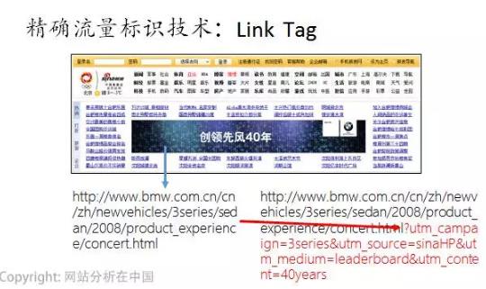 互联网运营数据分析必须掌握的十个经典方法