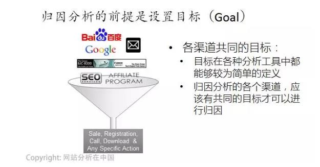 互联网运营数据分析必须掌握的十个经典方法