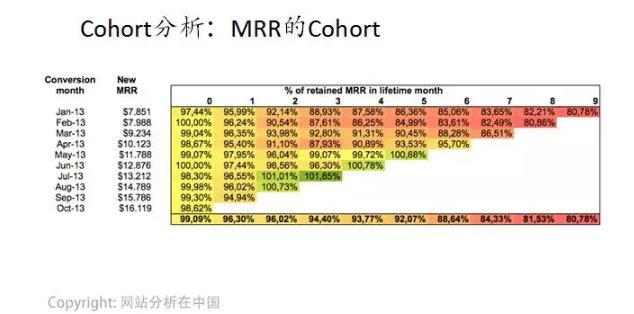 互联网运营数据分析必须掌握的十个经典方法
