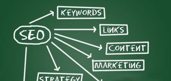 网站完整详细的SEO优化方案