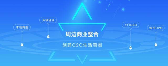 社区O2O机遇在哪，能否再拓千亿市场？