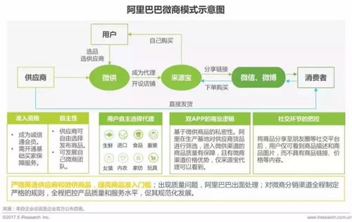 支付宝进军微商，微商是否迎来第二春？ 社会资讯 第2张